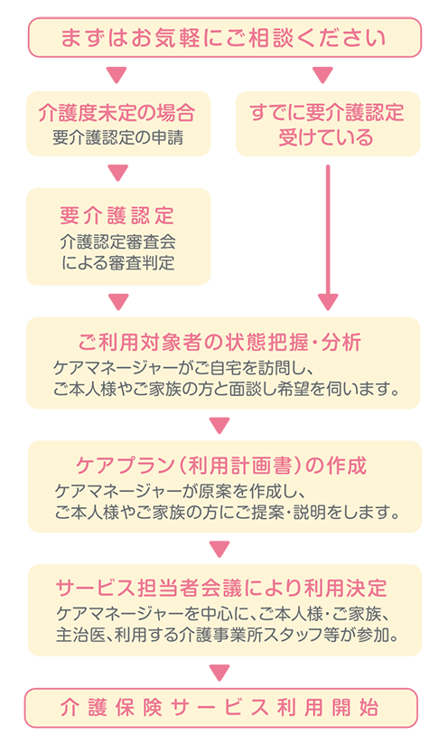 ピースハート居宅介護支援事業所